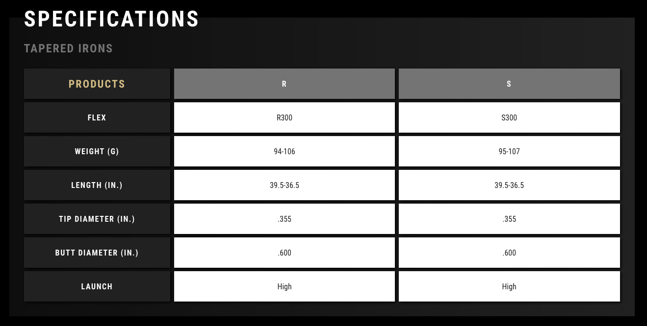 Specifications table for tapered iron shafts, detailing flex, weight, length, tip diameter, butt diameter, and launch.