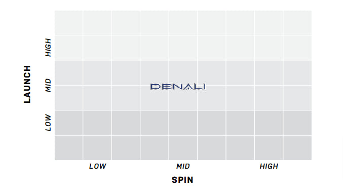 Graph showing launch and spin performance for the Denali Blue Wood Shaft, highlighting optimal performance zones.