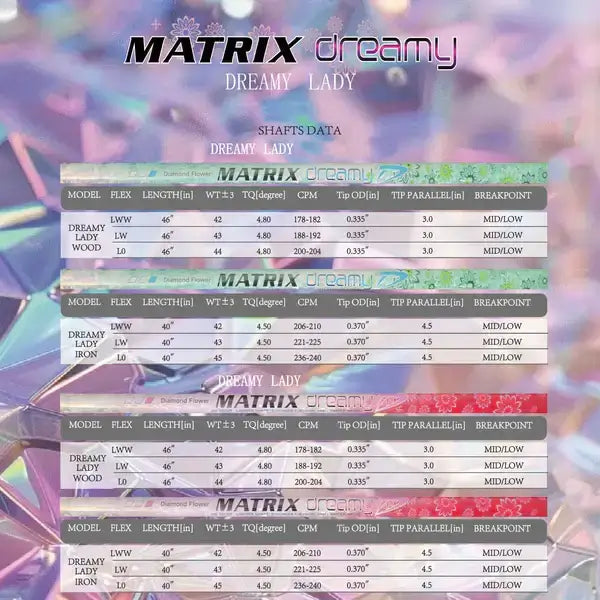 MATRIX Dreamy Series Wood Shaft specifications chart showcasing lightweight performance for female golfers.