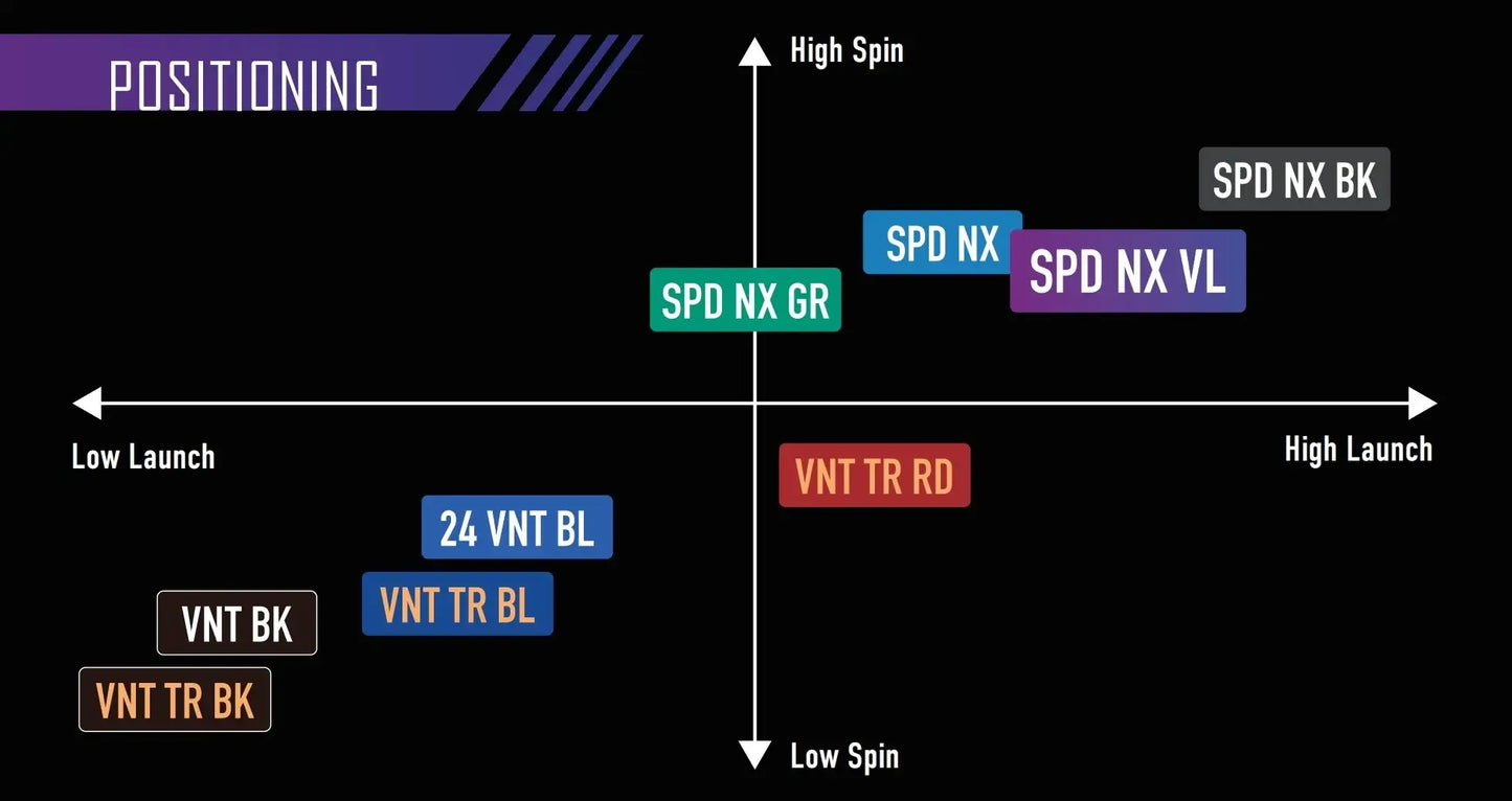Graph comparing the positioning of various driver shafts by spin and launch characteristics.