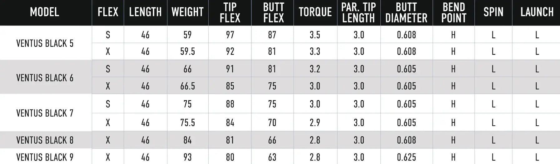 Fujikura 2024 Ventus Black wood shaft specifications chart detailing flex, length, weight, torque, and other metrics.