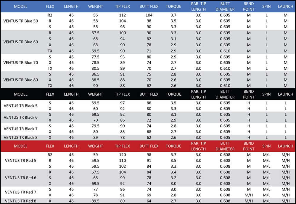 Fujikura Ventus TR Blue wood shaft specifications chart including model, flex, length, weight and more.