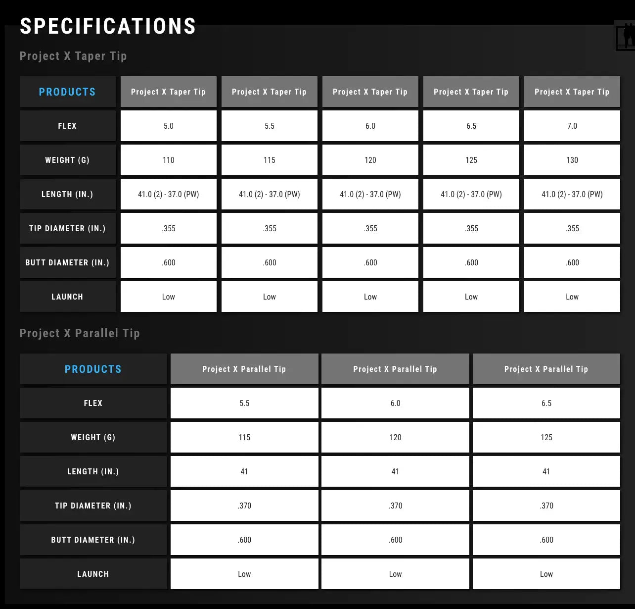 Specifications table for Project X Steel Iron Shaft, showing flex, weight, length, diameter, and launch details.