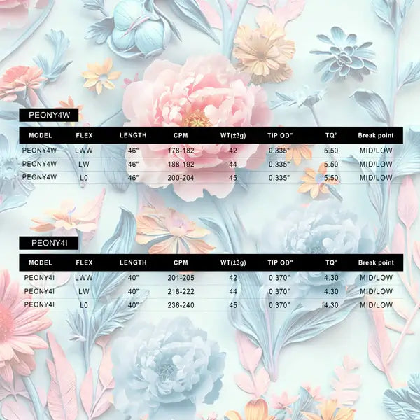 MATRIX Peony Series Wood Shaft specifications chart featuring models, flex, length, and other details.