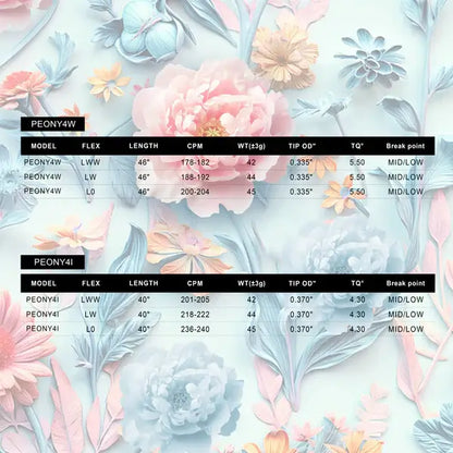 MATRIX Peony Series Wood Shaft specifications chart featuring models, flex, length, and other details.