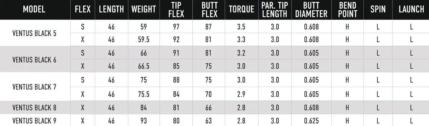 Fujikura 2024 Ventus Black wood shaft specifications chart detailing flex, length, weight, torque, and other metrics.