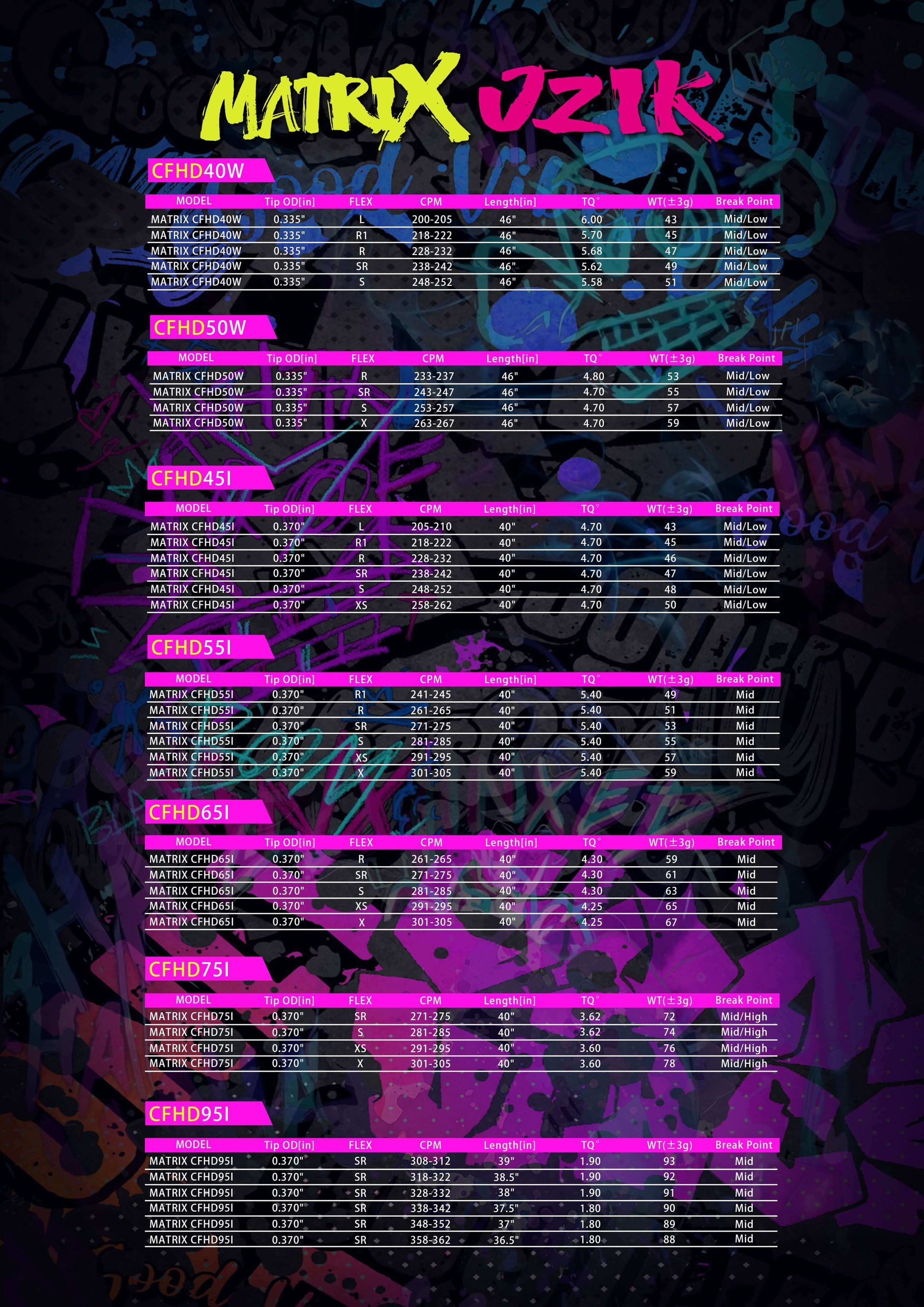 MATRIX CFHD Graffiti Series Wood Shaft specifications chart with vibrant graffiti design and performance metrics.
