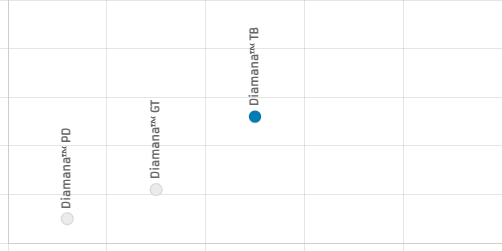 Diagram of Mitsubishi Diamana PD Wood shaft with assembly details, free adapter, and grip illustration.