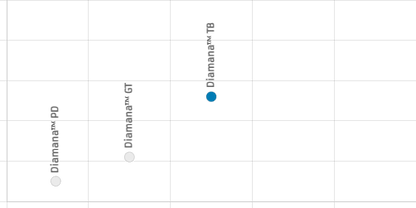 Diagram of Mitsubishi Diamana PD Wood shaft with assembly details, free adapter, and grip illustration.