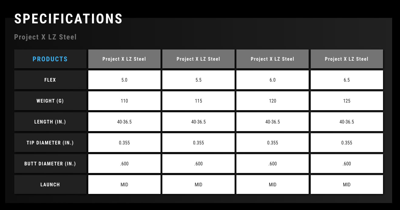 Specifications table for Project X LZ Steel iron shafts, detailing flex, weight, length, tip and butt diameters.