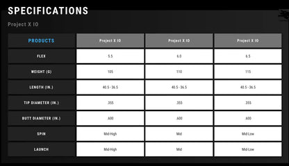 Specifications table for Project X IO iron shafts, detailing flex, weight, length, diameter, spin, and launch.