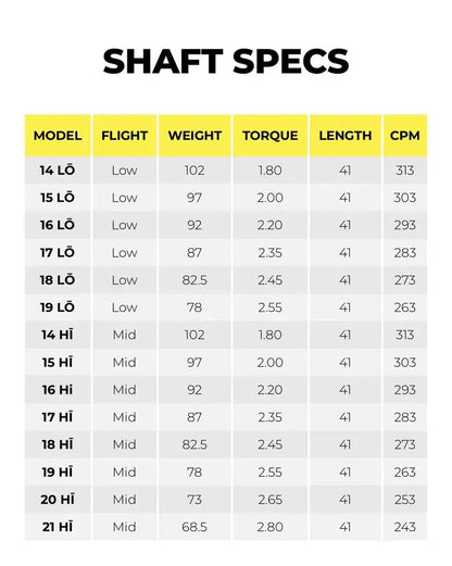 Shaft specifications chart detailing model, flight, weight, torque, length, and CPM for hybrid golf shafts.