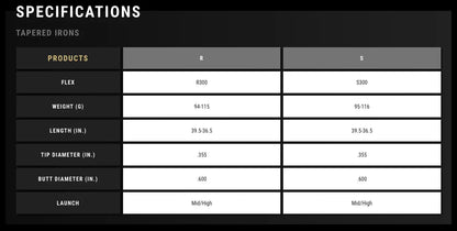 Specifications table for True Temper AMT Tour Black Iron Shaft, detailing flex, weight, length, diameter, and launch type.