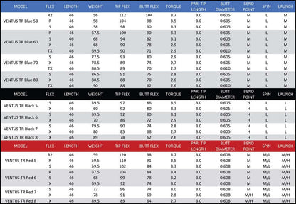 Chart displaying specifications for FUJIKURA VENTUS TR shafts, including model, flex, length, weight, and performance metrics.