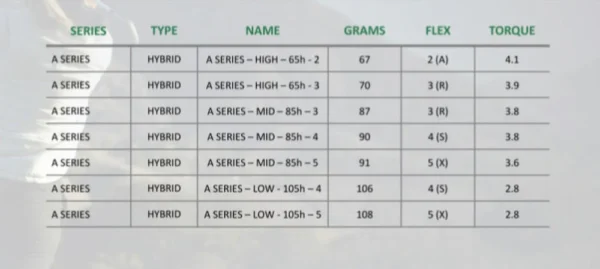 LA GOLF A-Series Hybrid Shaft - Image 2