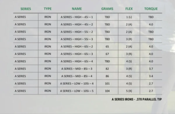 LA GOLF A-Series Iron Shaft .370 - Image 2