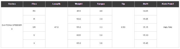Fujikura Daytona Speeder X Wood Shaft - Image 2