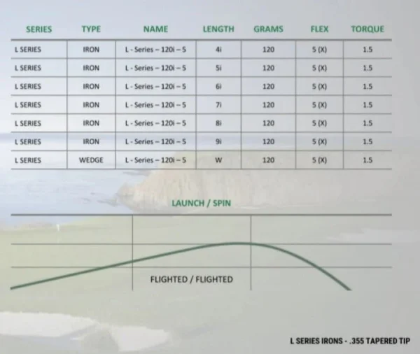 LA GOLF L-Series Iron Shaft .355 - Image 3