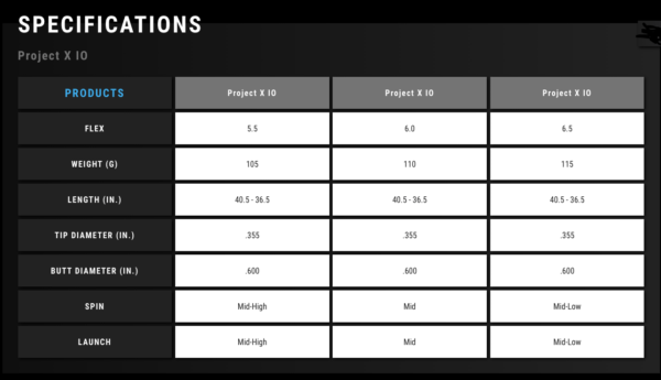 Project X IO Iron Shaft - Image 2