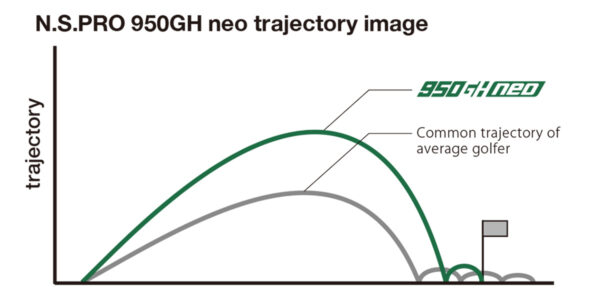 Nippon N.S. Pro 950GH Neo .355 Iron Shafts - Image 4