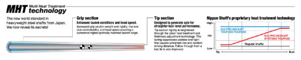 Nippon N.S. Pro Modus 3 Tour 125 .370 Iron Shafts - Image 3