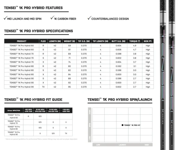 Mitsubishi Tensei 1K Pro Hybrid - Image 3