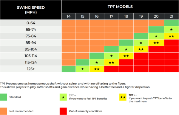 TPT Nitro Range Driver - Image 3